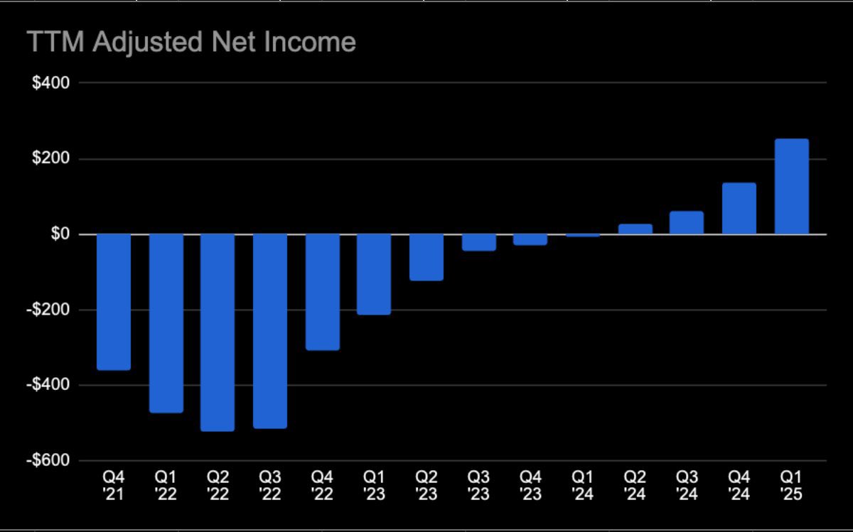 Imagine telling someone that GameStop has the same amount of cash as Walmart and Nike…and more cash than Target! 

$GME after the convert will have around 9B in cash / cash equivalents / securities and a market cap of around 10B 

$WMT has 9.3B cash on hand… and a market cap of