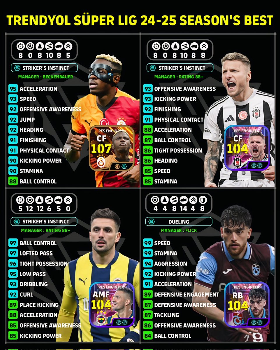 PesEngineerYT's tweet photo. TOP ATTRIBUTES 🔥

TRENDYOL SUPER LIG 24-25 SEASON'S BEST https://t.co/h6JzBlItpI