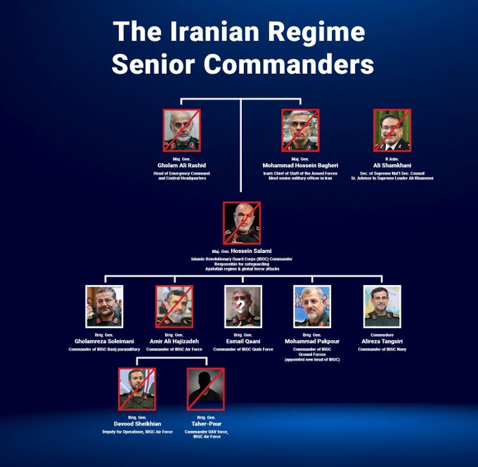 ijreportika's tweet photo. BIG BREAKING : ISRAEL VS IRAN

Israel executed a devastating strike on June 12-13, 2025, under Operation #RisingLion, targeting Iran's nuclear facilities and top military leadership. 

The attack, launched overnight, killed key figures including Maj. Gen. Hossein Salami (IRGC commander), Maj. Gen. Mohammad Bagheri (chief of staff), and Gholam Ali Rashid, with additional commanders likely eliminated. 

Strikes hit #Natanz and other nuclear sites, significantly degrading #Iran's capabilities, as confirmed by Israeli officials. 

This follows a prior strike on October 26, 2024, Operation Days of Repentance, where #Israel hit 20 Iranian targets, including missile and UAV facilities, in response to earlier Iranian attacks, showcasing a pattern of precise, preemptive strikes to counter Iran's nuclear threat.