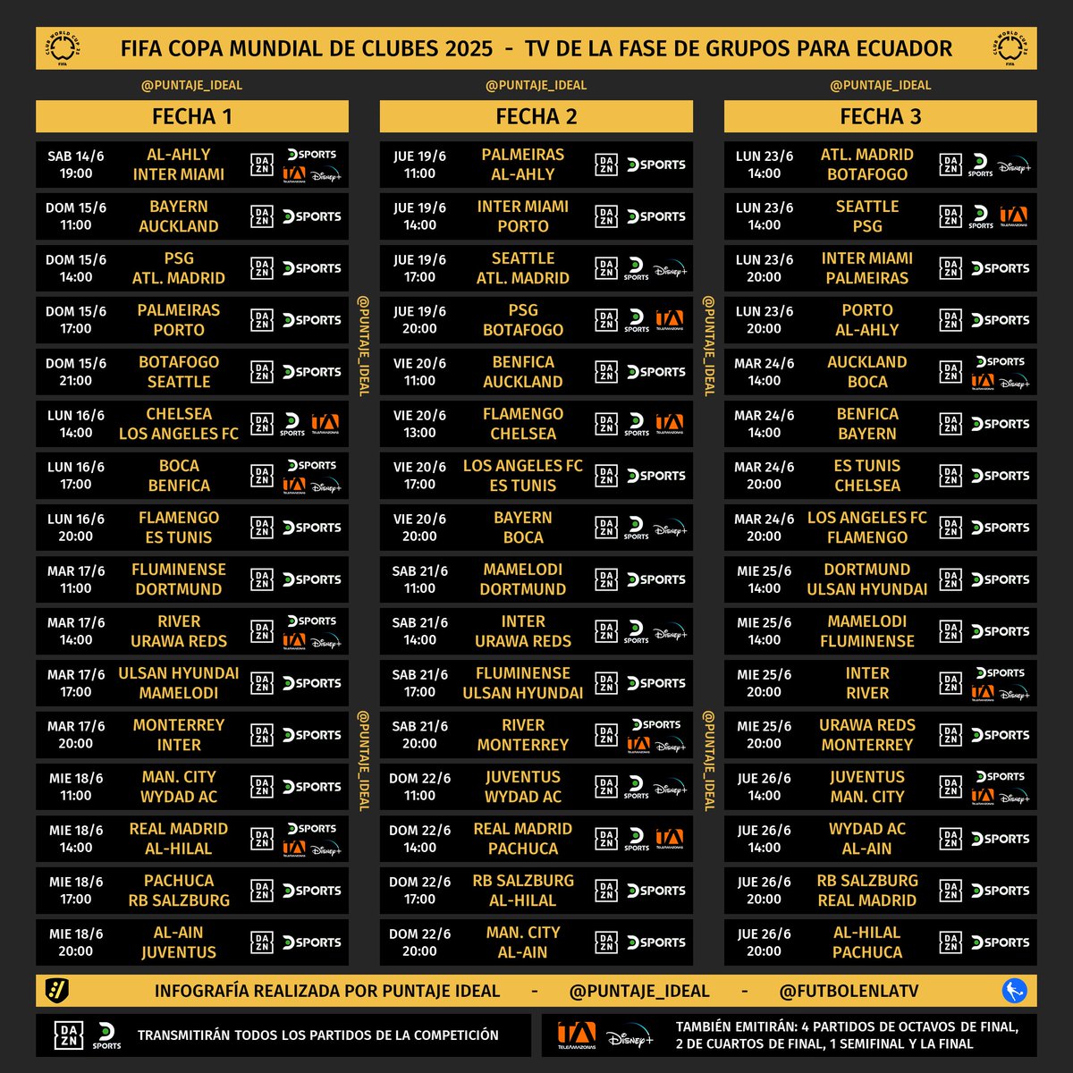 Puntaje_Ideal's tweet image. ⚽️ #AgendaIdeal | Programación de la fase de grupos del Mundial de Clubes 2025 para ECUADOR 🇪🇨

📌 Todos los partidos por #DAZN y por @DSports.
📌 21 partidos por @teleamazonasec y @disneyplusla (13 en la fase de grupos y 8 en la fase final)
