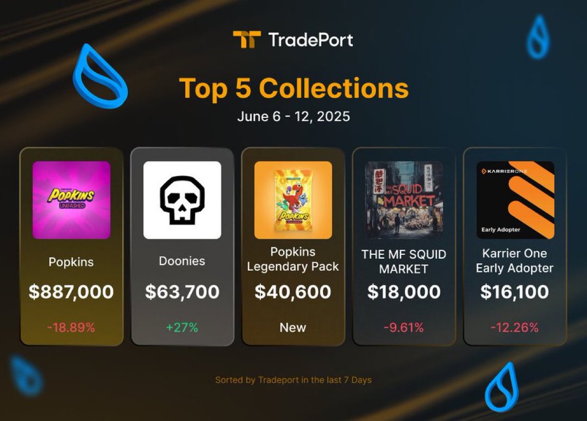 You guys keep killing it 🫶🏼

Never stop showing up. 

Doonies or die!