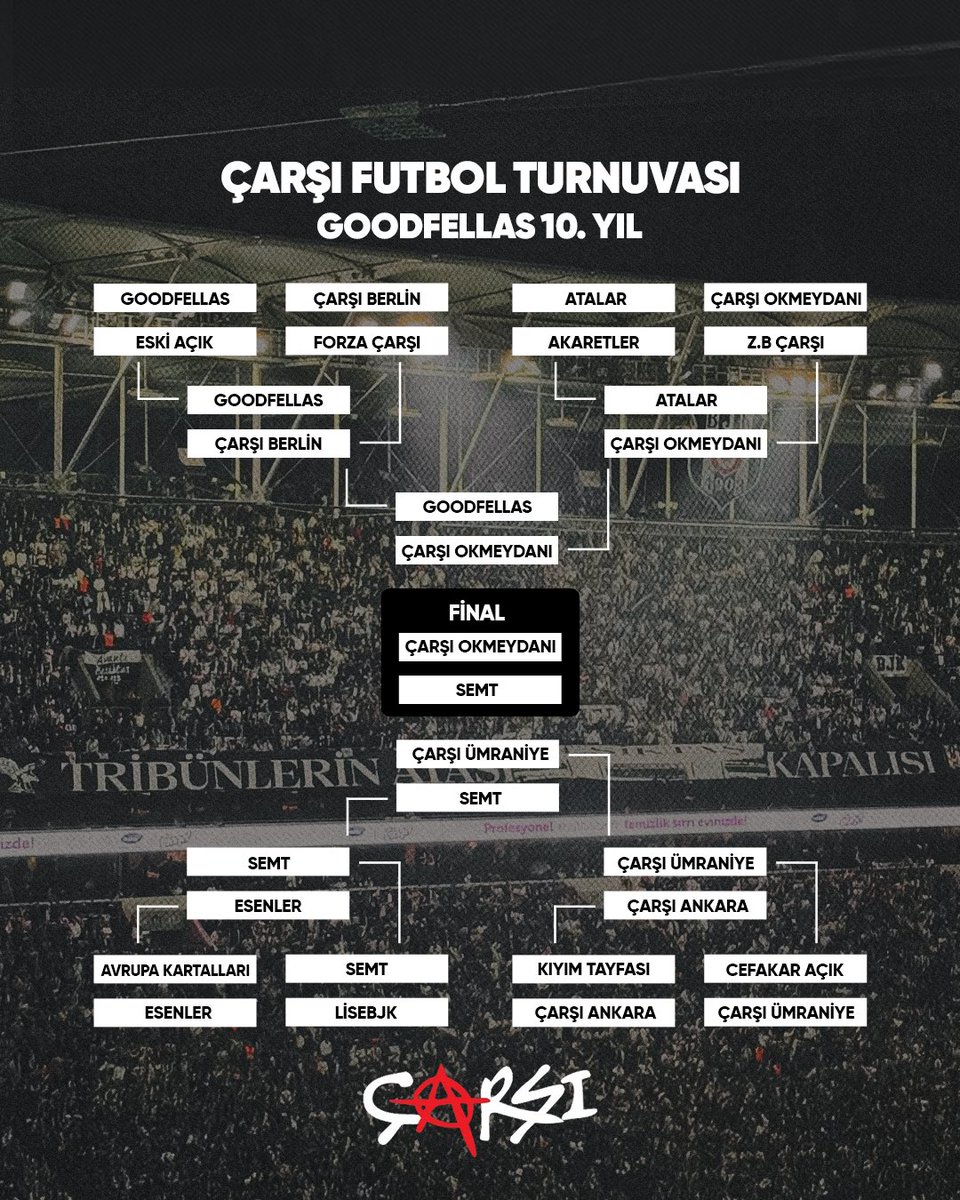 Elemeler sonucu final eşleşmesi;

Çarşı Okmeydanı-Semt

Üçüncülük Maçı; 

GoodFellas-Çarşı Ümraniye