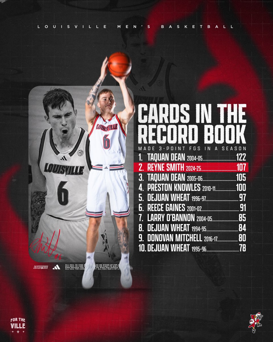 Louisville Men's Basketball tweet media