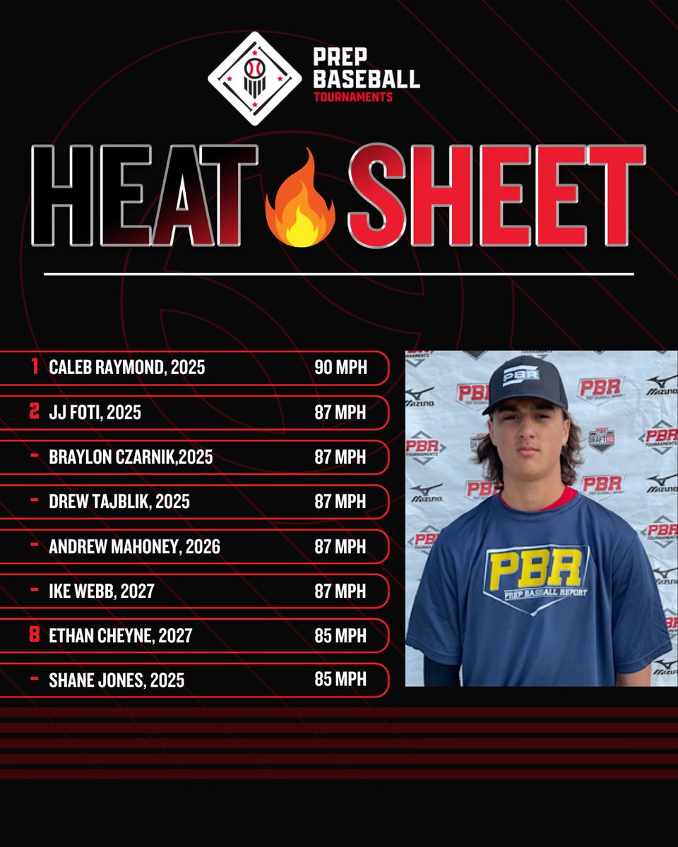 Prep Baseball Ohio (@prepbaseballoh) on Twitter photo 🏆PBT Ohio Battle At The Crossroads🏆
🔥Heat Sheet from Thursday, 6/12🔥
🔥 <a href="/LpRails18/">LP Rails</a>
🔥 <a href="/WTBaseball_/">Wow Factor West Toledo Baseball 17U</a>
🔥 <a href="/DiamondDogs17u/">17U Diamond Dogs Bloomer</a>
🔥 <a href="/DC_Toledo/">DC-Toledo</a>
🔥 <a href="/ZtNavy/">ZT ELITE MIDWEST PROSPECTS</a>
🔥 <a href="/DefianceBBall/">Defiance Baseball</a>
🔥 <a href="/TopTierMichigan/">Top Tier Michigan • Top Tier Southeast</a>
🔥 <a href="/SScrappers/">Sandusky Bay Scrappers</a>
<a href="/PBRTournaments/">Prep Baseball Tournaments</a> | <a href="/pbtscouting/">Prep Baseball Scouting</a> | <a href="/PrepBaseOHScout/">Prep Baseball Ohio Scouting Coverage</a> 🏆PBT Ohio Battle At The Crossroads🏆
🔥Heat Sheet from Thursday, 6/12🔥
🔥 <a href="/LpRails18/">LP Rails</a>
🔥 <a href="/WTBaseball_/">Wow Factor West Toledo Baseball 17U</a>
🔥 <a href="/DiamondDogs17u/">17U Diamond Dogs Bloomer</a>
🔥 <a href="/DC_Toledo/">DC-Toledo</a>
🔥 <a href="/ZtNavy/">ZT ELITE MIDWEST PROSPECTS</a>
🔥 <a href="/DefianceBBall/">Defiance Baseball</a>
🔥 <a href="/TopTierMichigan/">Top Tier Michigan • Top Tier Southeast</a>
🔥 <a href="/SScrappers/">Sandusky Bay Scrappers</a>
<a href="/PBRTournaments/">Prep Baseball Tournaments</a> | <a href="/pbtscouting/">Prep Baseball Scouting</a> | <a href="/PrepBaseOHScout/">Prep Baseball Ohio Scouting Coverage</a>