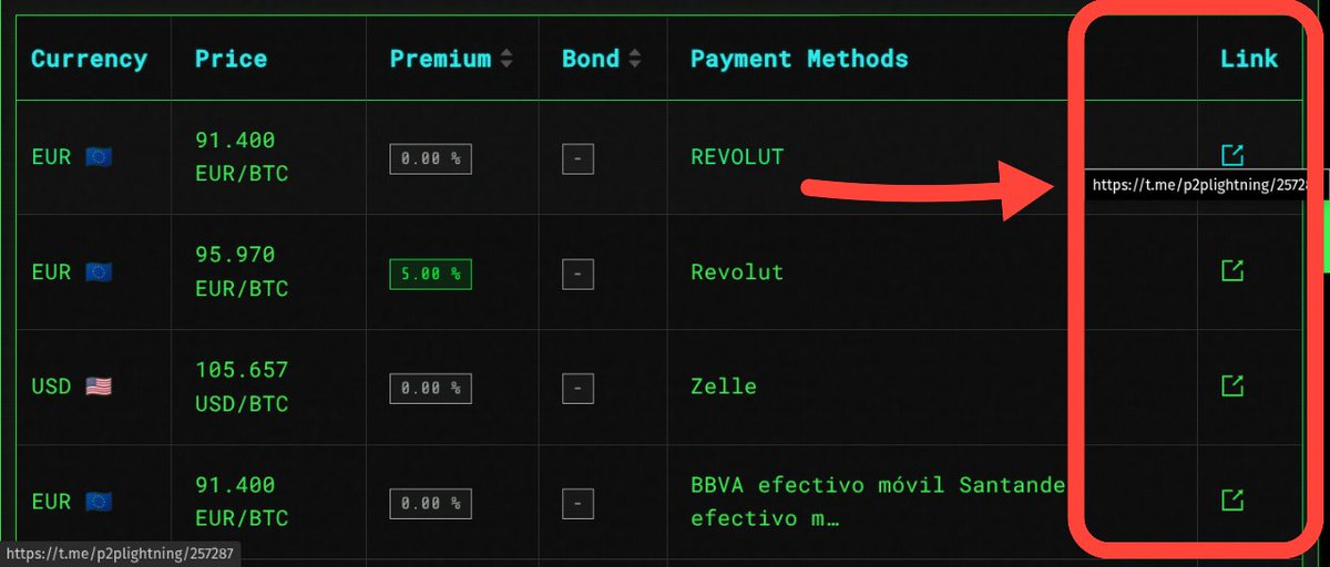 📢 Attention:
The website market.lnp2pbot.com will no longer be available.

👉 This does not affect the operation of <a href="/lnp2pBot/">lnp2pBot</a>, which continues to work normally.

🎯 To view the bot’s orders, you can use p2p.band, where you can filter by currency and access the