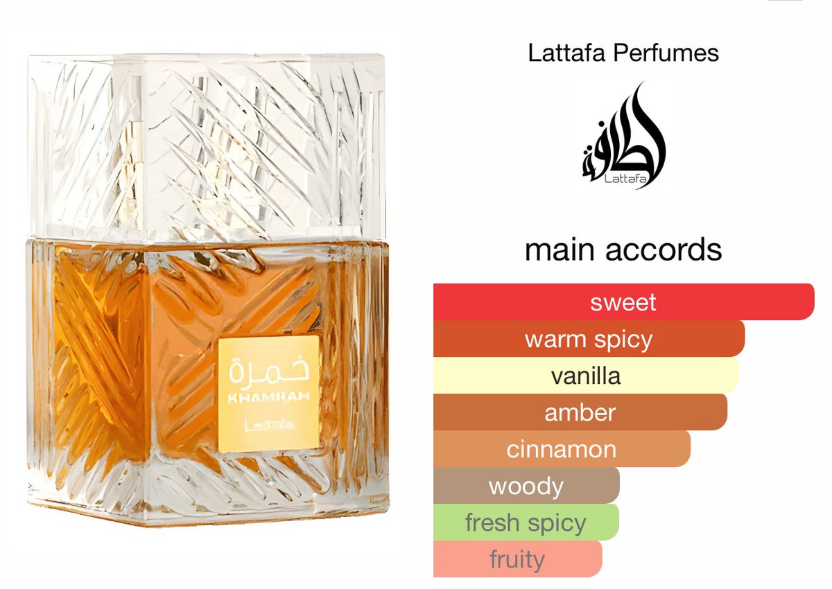 Lattafa- Khamrah
Sonbahar,Kış için şimdiden alın aldırın dostlar .
Tester olarak  %30 oran denedim gerçekten çok başarılı. 
Tarçın , Hurma ve Bergamot’un müthiş birleşimi ve açılımı ile hem ferahlığı hem de o tatlı oryantal havayı yakalıyorsunuz.