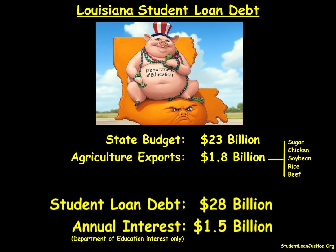 StudentLoanJus1's tweet photo. Louisiana is already drowning in student loans, with the Dept of Ed taking as much interest out of LA as its top 5 agricultural exports- combined- bring in.    

You want to make it EVEN MORE PROFITABLE for the government?  

Shame on you, Senator.

@NOLAnews https://t.co/2sedrtYmFg