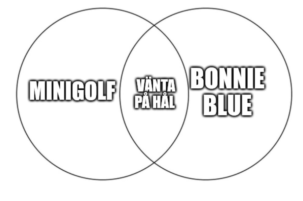 jäla fitt mini golf man får ba stå å vänta på hål 1 i tusen år d pressis som bonnie blue