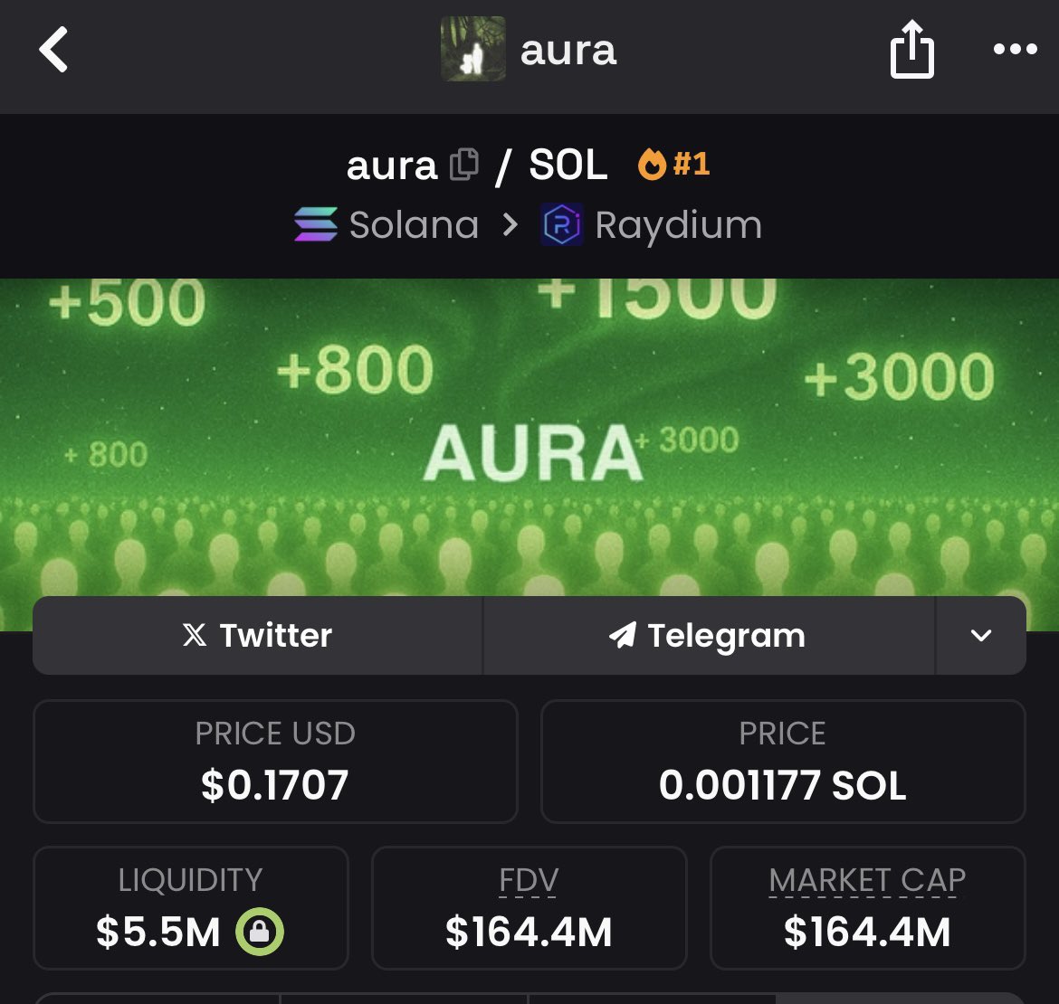We entered $Aura at $12.6M market cap and it skyrocketed to $164.4M🐂

Over 13x profit made on my Private Telegram. Dm📩to Join the next call

#useless $aura $sc #79th #m2 $helmet $rico $wpc $pn #shortcoin $schizo $wardog #lingang $alice $bean