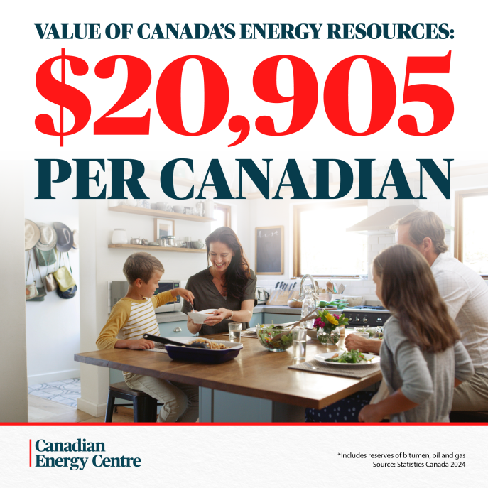Canada has more than $1 trillion in energy resource wealth. Learn More: bit.ly/4dSaADH