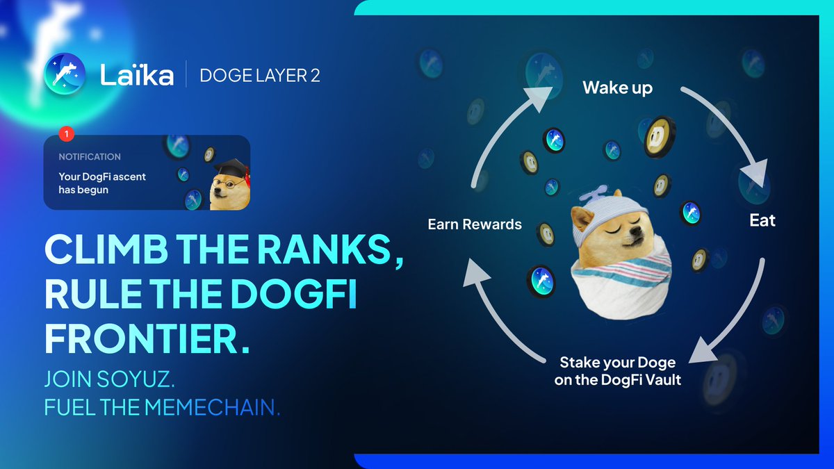 Laika_Layer2's tweet image. Farming isn’t noise. It’s signal.
Every point earned in Soyuz is a step toward shaping the DogFi economy.
You’re not just farming tokens, you’re earning power, visibility, and influence in the next great memechain.
Stake. Trade. Climb ranks.
Only on dogfi.wtf