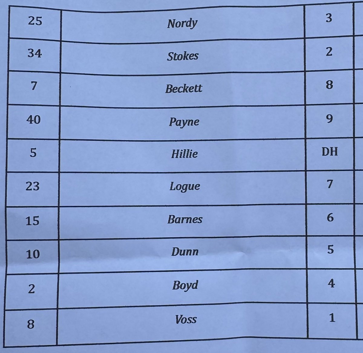 SFWestLeg's tweet photo. Post 15 West Lineup vs. 
St. Peter in Game 1 of Dakota Classic https://t.co/UW2l1MTcRQ