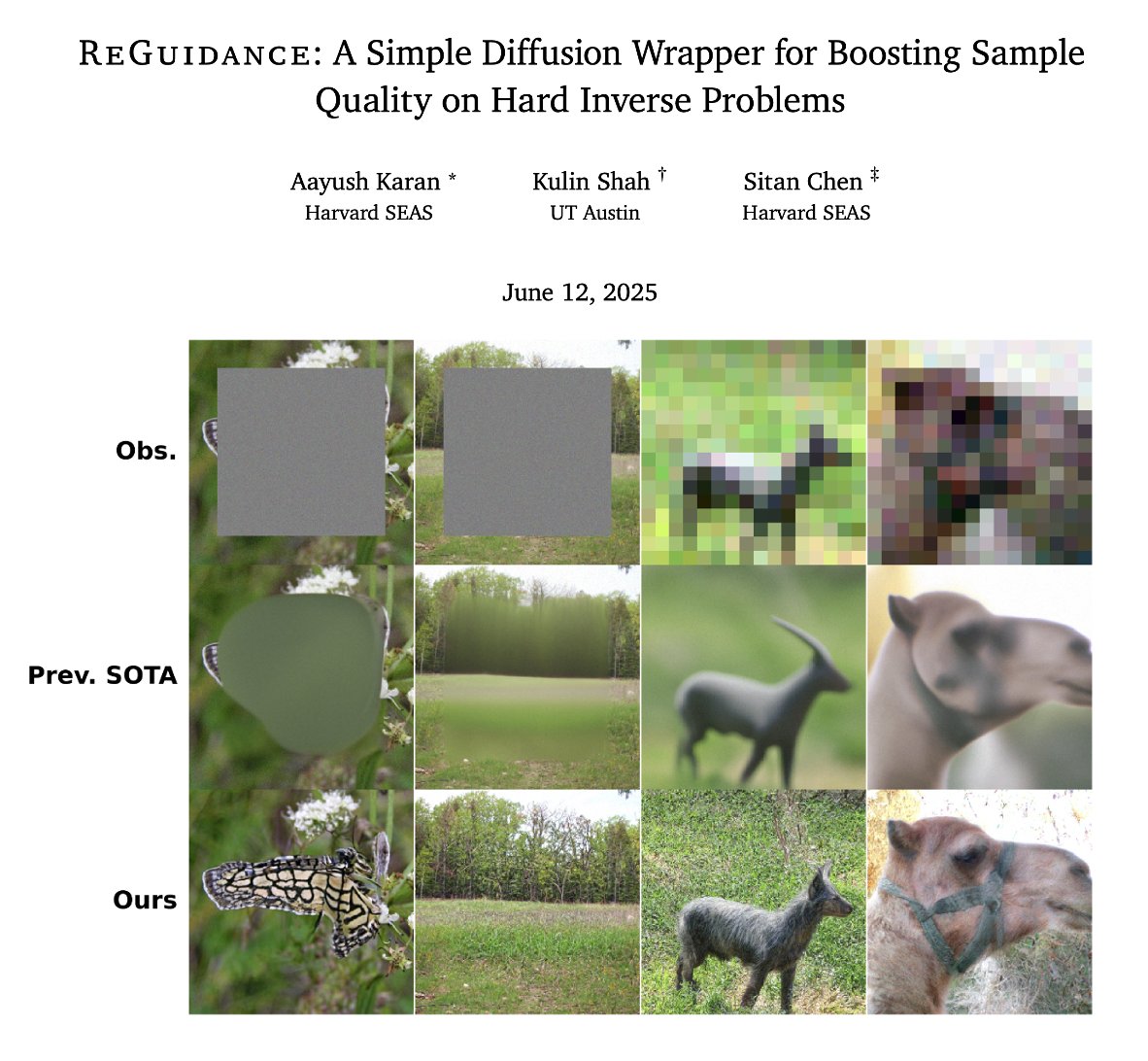 Steering diffusion models with external rewards has recently led to exciting results, but what happens when the reward is inherently difficult?

Introducing ReGuidance: a simple algorithm to (provably!) boost your favorite guidance method on hard problems! 🚀🚀🚀

A thread: (1/n)