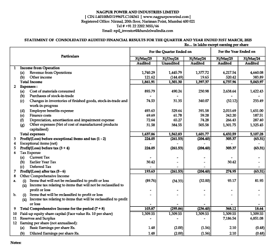 Nagpur Power and Industries  - A turnaround in the making. I love reading and analyzing balance sheets and this one seems to have all the ingredients for a story in the making.