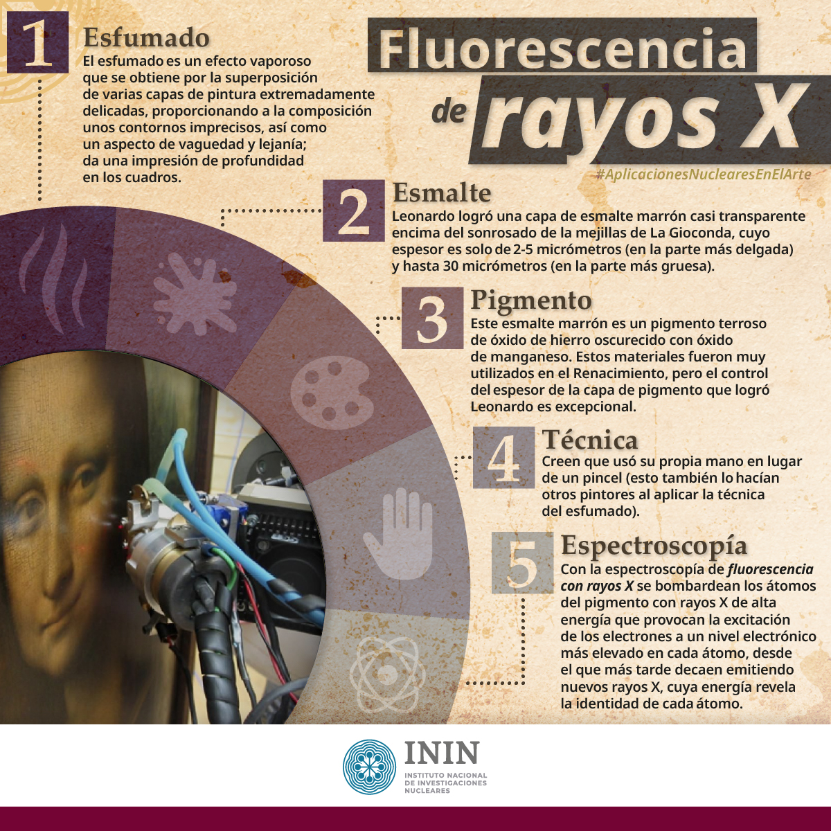 Información e imagen publicada por ININ mx