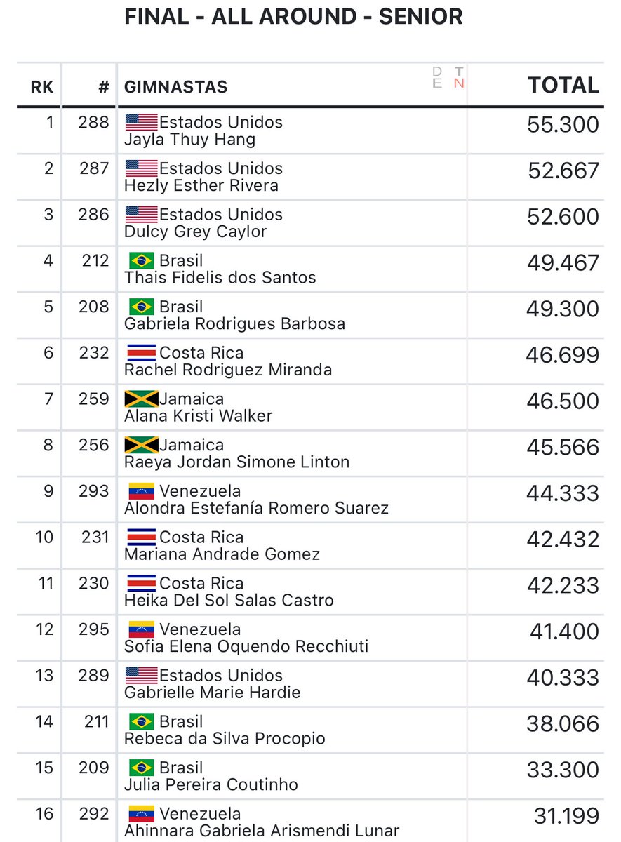 USA Gymnastics tweet media