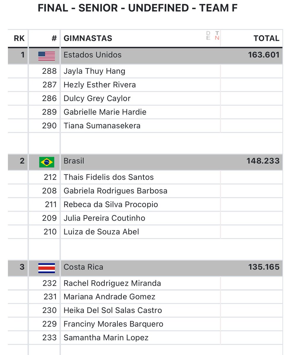 USA Gymnastics tweet media