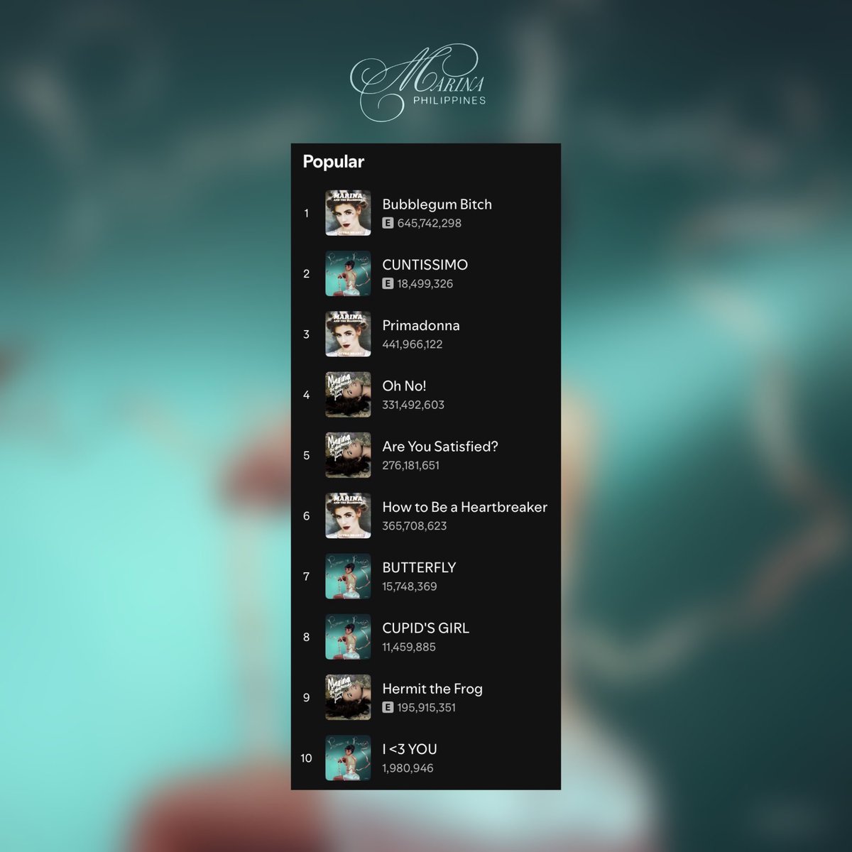matd_ph's tweet image. LOOK| MARINA's "I &lt;3 YOU" is quickly gaining more popularity as it just entered her Top 10 tracks on Spotify at #10!