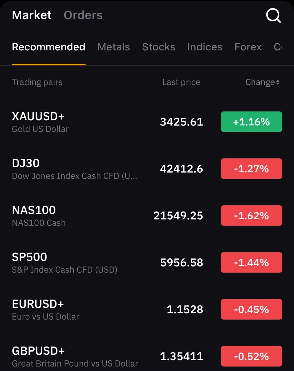 wiseadvicesumit's tweet image. 🚨 Big : @Bybit_Official integrated traditional markets into its app
Users can now trade not just #crypto, but also gold, stocks, forex, and global indices all directly within the Bybit platform.
Digital assets and TradFi under one roof.