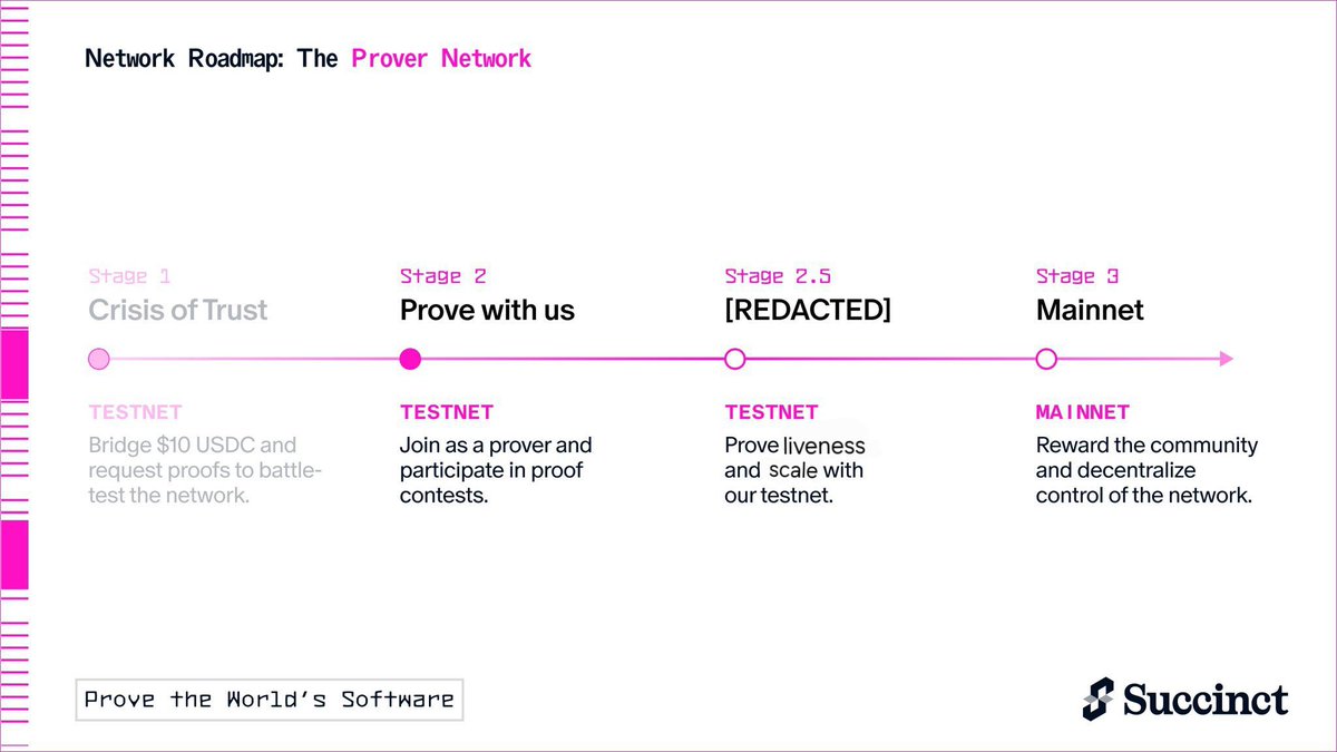 fcmmadubike's tweet photo. Succinct stage 2.5 leaked?👀👀

Succinct Summer gonna be fun.

$PROVE is coming. https://t.co/lrkl1zko0d