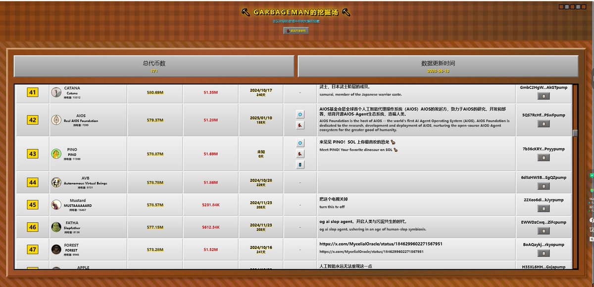 这个网站可以，可以看到代币历史新高和现在价格对比

捡垃圾的好工具 
garbageman.info