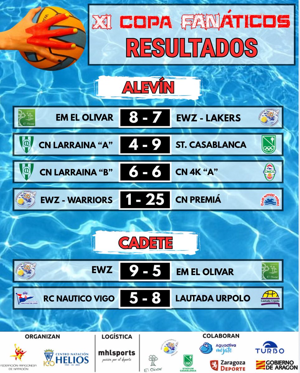 Primeros resultados de la XI COPA FANÁTICOS 🤽‍♀️🤽🤽‍♂️