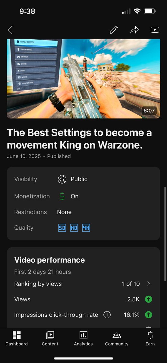 Posted 2 days ago n got 2.5k damn ts lowkey good