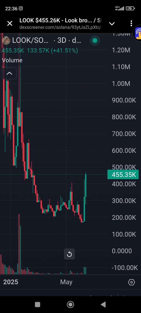 adiletcrypto's tweet photo. I told you guys, it's just beginning https://t.co/lY8xx64F2Q