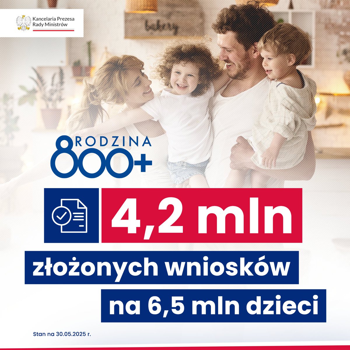 📊 Już 4,2 mln wniosków na 6,5 mln dzieci!
Program #Rodzina800Plus działa – a rodzice i opiekunowie mogą złożyć wniosek wygodnie online! 💻
🧒 Świadczenie przysługuje na każde dziecko do 18. roku życia – niezależnie od dochodu.