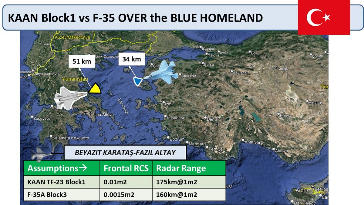 Pakistan'ın RAFALE'lerinin düşürmesi karşında üzüntü duyan yurdumuzdaki bir kesim, İSRAİL'in İRAN saldırısı üzerinden örnek verip TÜRK Hava Kuvvetlerinin F-35 almaması durumunda hiçbir harekat yapamayacağını, Türkiye'nin de İran gibi vurulacağını kapalı biçimde iddia etmektedir.