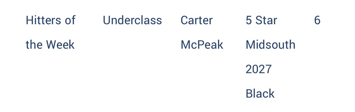 Carter went 6 for 12 in 2D Nashville Show