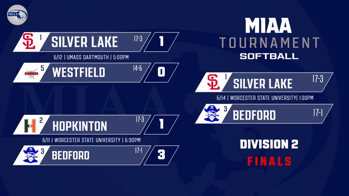 Patriot League (@patriotleaguema) on Twitter photo Best of luck to the Patriot League member schools competing for State Titles this weekend!
<a href="/SLakeathletics/">SL Athletics</a> <a href="/ScitAthletics/">SHS Athletics</a> <a href="/DuxHSAthletics/">Duxbury Dragons Athletics</a> <a href="/han_athletics/">Hanover HS Athletics</a> Best of luck to the Patriot League member schools competing for State Titles this weekend!
<a href="/SLakeathletics/">SL Athletics</a> <a href="/ScitAthletics/">SHS Athletics</a> <a href="/DuxHSAthletics/">Duxbury Dragons Athletics</a> <a href="/han_athletics/">Hanover HS Athletics</a>
