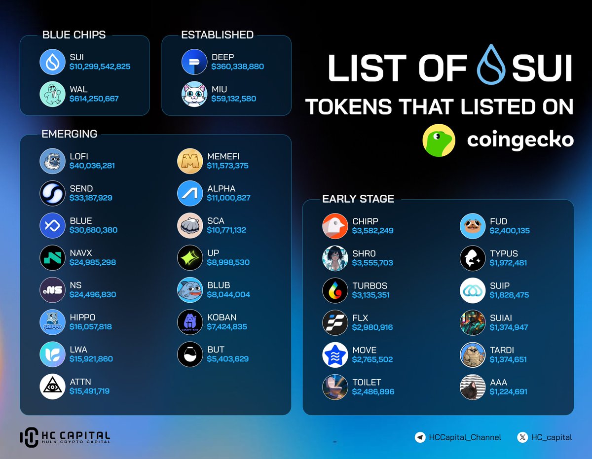 HC Capital tweet media