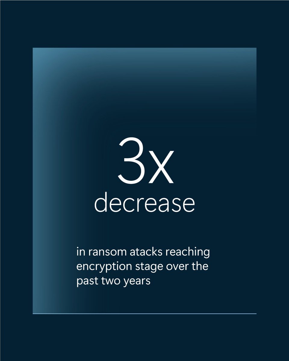 msftsecurity's tweet photo. From e-mail to endpoint, attacks move in minutes. Microsoft Security uses automatic attack disruption to act in real time and close the speed gap—stopping threats before they spread: https://t.co/JUq8uwlDKE https://t.co/cqwKeygahu