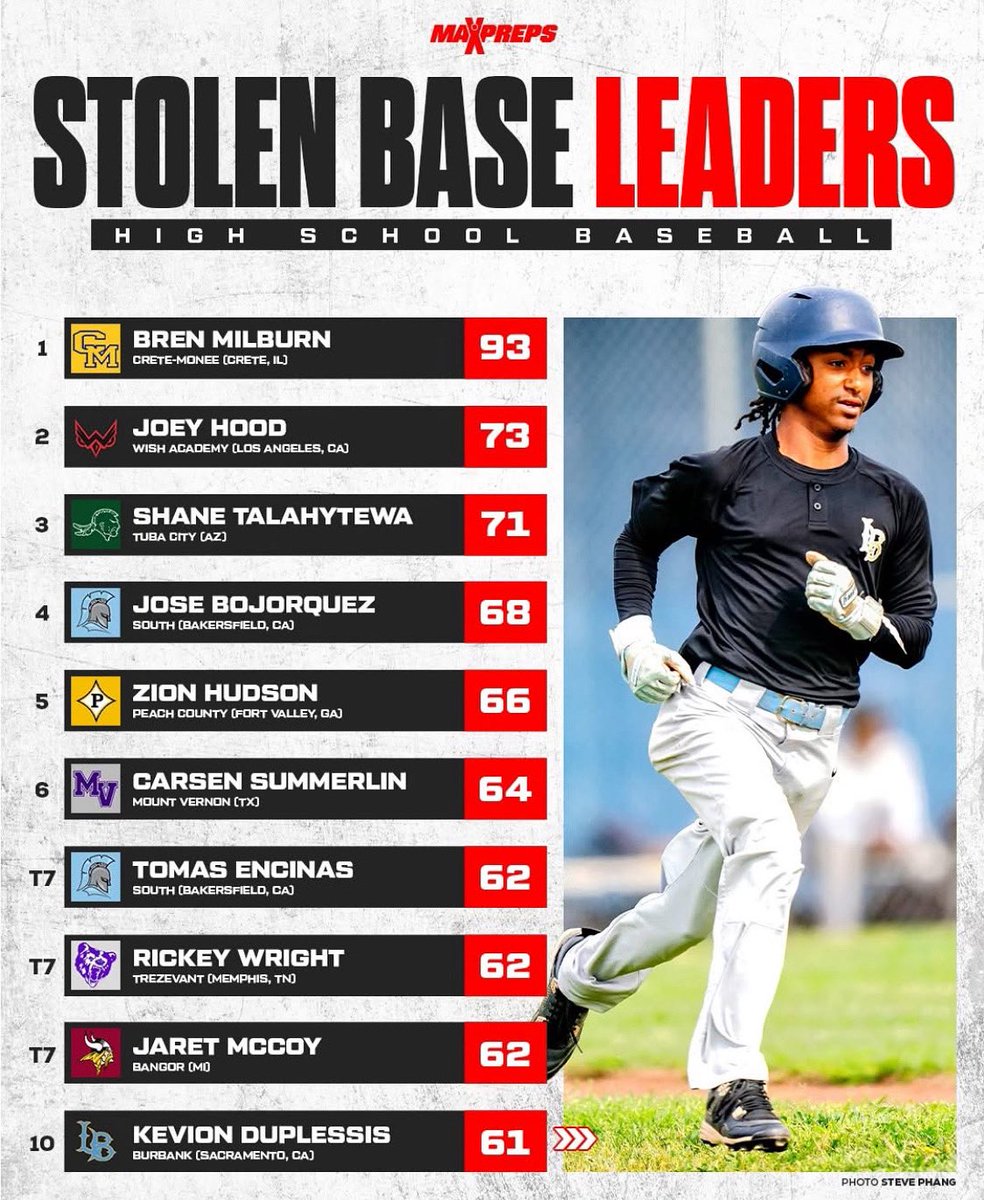 Blues player and Bangor 2027 SS/P <a href="/Mccoy_Jaret24/">Jaret Mccoy</a>  made the National List. Keep working kid!
