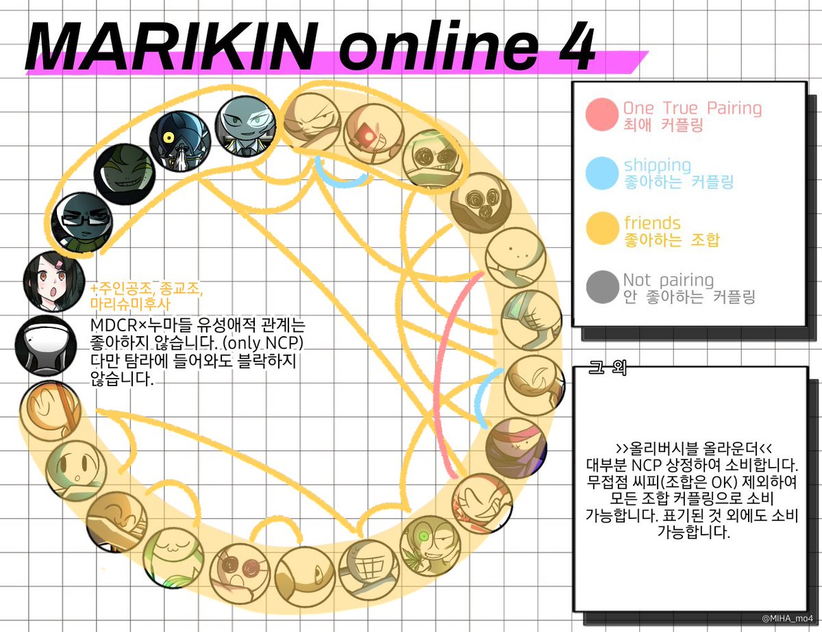 dod0MO4's tweet image. #MO4_트친소
#마온_트친소
#MO4好きと繋がりたい  

Hello i am 도도.
나와 친구해주지 않을래?