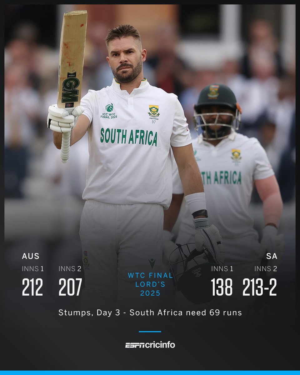 cricinfo's tweet photo. Markram and Bavuma make South Africa believe!

South Africa end the third day 69 runs away from a historic Test triumph, Australia need 8 wickets to retain their title. What a Test match!

Scorecard: https://t.co/u1ZgBoPw7F https://t.co/vY2lqV8EiN