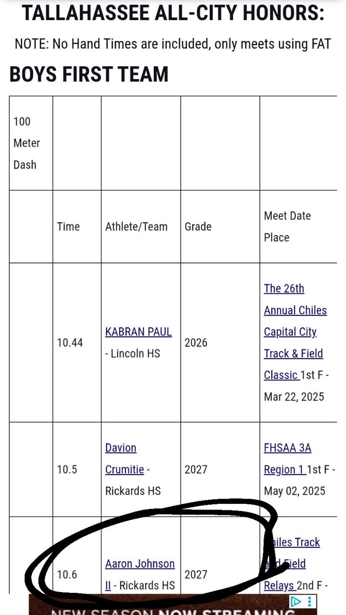 Aljjunior2's tweet image. Blessed to be recognized for First Team All City honors!! 100m: 10.60 💨@PrepRedzoneFL @RealNews102 @CoachKPerk @Coach_2CAP @CoachPattersonJ @rileywatkins0 @ToledoQBs @_THarris1 @CoachDJ_WRA @CoachCagenClark @RyanBartow @bradodom @_CoachBR @CoachAyeo @CoachMonken_ @coachrolan