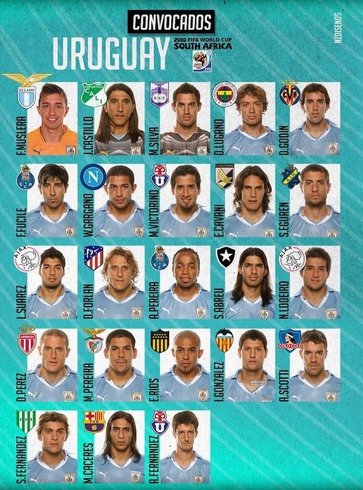 Se repite la falsedad de que Tabarez dirigió a Suárez, Forlán y Cavani en su elite. Suárez erraba mil goles, no era indiscutido. Cavani, del montón. Tabarez LOS HIZO TOP. Miren lo que era este PLANTELITO, el periodismo pedía AL TANQUE SILVA y a un tal MIGUEL BRITOS