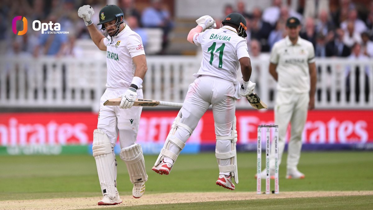 143 - Aiden Markram and Temba Bavuma's stand of 143* (and counting) is already the highest partnership for the 3rd wicket for <a href="/ProteasMenCSA/">Proteas Men</a> in <a href="/ICC/">ICC</a> World Test Championship history; it is also their highest stand for any wicket in the 4th inns in the competition. Grit.

#SAvsAUS