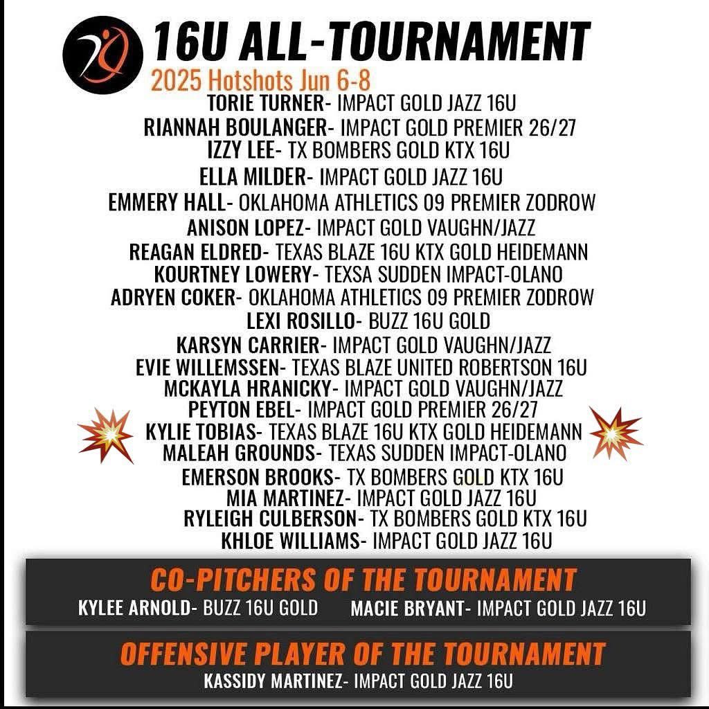 J.R. Romero (@coachromerovr) on Twitter photo Huge congratulations to our own <a href="/KylieTobias2028/">Kylie Tobias</a> on earning All Tournament from this past weekend! Letโs Goooooo! #WIT #YeahRidge #RecruitTheRidge Huge congratulations to our own <a href="/KylieTobias2028/">Kylie Tobias</a> on earning All Tournament from this past weekend! Letโs Goooooo! #WIT #YeahRidge #RecruitTheRidge