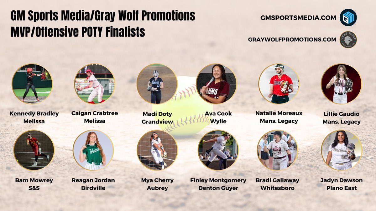 GM Sports Media (@gmsportsmedia1) on Twitter photo Introducing the finalists for our
2025 DFW High School Softball
All Area MVP & Offensive Player Of The Year!
*THIS IS NOT A VOTE*
Award winners will be announced 6/14
#txhssoftball #dfw <a href="/Gosset41/">Brian Gosset</a> <a href="/GrayWolfPromo/">Gray Wolf Promotions</a>
<a href="/KennyMatthews/">Kenneth 🇺🇸⭕️U 🧬🙌🏾</a> <a href="/FridayNghtGlory/">Friday Night Glory</a> <a href="/SoftballMelissa/">SoftballMelissa</a> Introducing the finalists for our
2025 DFW High School Softball
All Area MVP & Offensive Player Of The Year!
*THIS IS NOT A VOTE*
Award winners will be announced 6/14
#txhssoftball #dfw <a href="/Gosset41/">Brian Gosset</a> <a href="/GrayWolfPromo/">Gray Wolf Promotions</a>
<a href="/KennyMatthews/">Kenneth 🇺🇸⭕️U 🧬🙌🏾</a> <a href="/FridayNghtGlory/">Friday Night Glory</a> <a href="/SoftballMelissa/">SoftballMelissa</a>