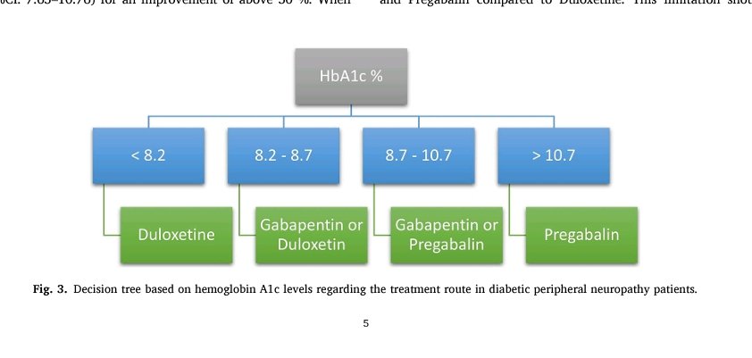 🧵Comparativa entre pregabalina, gabapentina y duloxetina en #NeuropatíaDiabéticaPeriférica (DPN)
🧠¿Cuál alivia más el dolor?
💊¿Con cuál hay más efectos adversos?
📉¿Influye la HbA1c?
Basado en Ahn et al. (J Diabetes Complications 2025)
👇Sigue el hilo
🔍1. Diseño del estudio