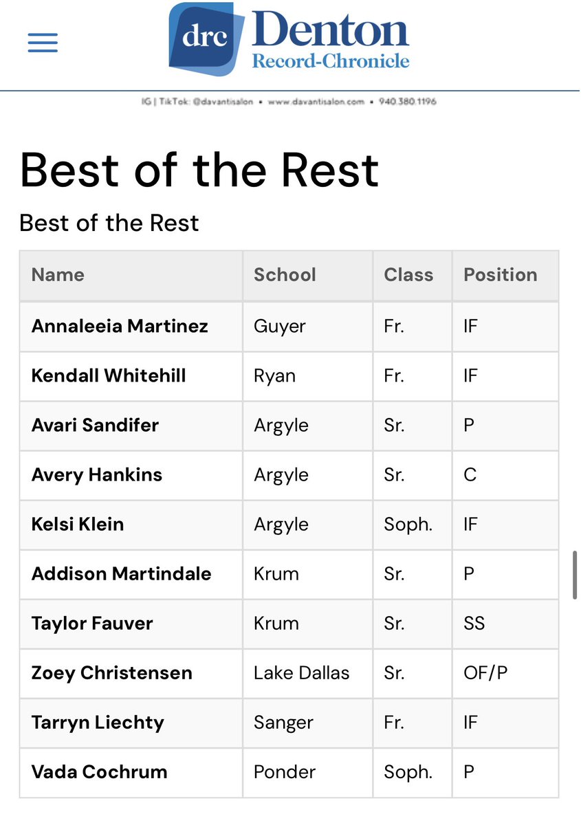 Kelsi Klein (@kelsik25) on Twitter photo Thank you <a href="/sports_drc/">DRC Sports</a> for the Area Recognition! <a href="/afplatinum16u/">American Freedom Platinum 16U</a> <a href="/ArgyleSoftball/">Argyle HS Softball</a> Thank you <a href="/sports_drc/">DRC Sports</a> for the Area Recognition! <a href="/afplatinum16u/">American Freedom Platinum 16U</a> <a href="/ArgyleSoftball/">Argyle HS Softball</a>