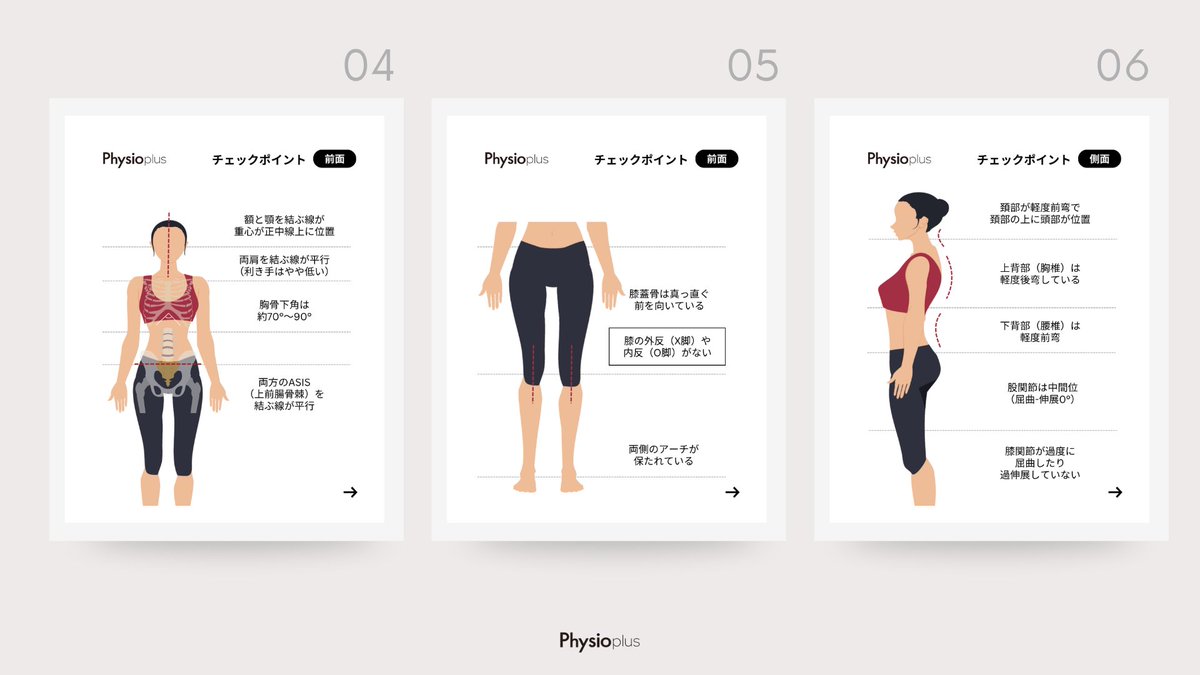 t_sawatari's tweet image. なんとなく姿勢評価を行っていませんか？

今回は「姿勢評価の実践チェックポイント」をスライドにまとめました。

姿勢評価は「問題点の粗探し」ではなく、あくまで問診や動作評価で推察した機能障害と一致するかどうか、

その補助情報として組み合わせて活用することが大切です。