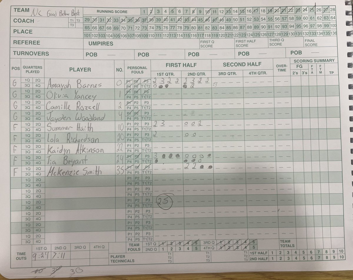 DMV Live (@dmvhoopslive) on Twitter photo <a href="/BMacLadyHoops/">Bishop McNamara WBB</a> <a href="/NCGBBA/">NC GBB ACADEMY</a> <a href="/Nyair_Mccoy/">Nyair Mccoy</a> <a href="/underdog_jaylah/">Jaylah king</a> Final: 
<a href="/BMacLadyHoops/">Bishop McNamara WBB</a> 71 
<a href="/NCGBBA/">NC GBB ACADEMY</a> 48 <a href="/BMacLadyHoops/">Bishop McNamara WBB</a> <a href="/NCGBBA/">NC GBB ACADEMY</a> <a href="/Nyair_Mccoy/">Nyair Mccoy</a> <a href="/underdog_jaylah/">Jaylah king</a> Final: 
<a href="/BMacLadyHoops/">Bishop McNamara WBB</a> 71 
<a href="/NCGBBA/">NC GBB ACADEMY</a> 48