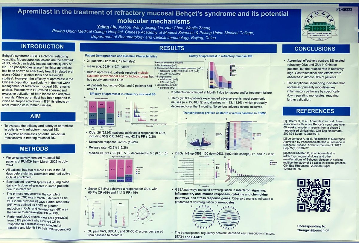 Sim_Orizon's tweet image. 🟣 Poster POS0333 | #EULAR2025
Apremilast shows efficacy in refractory mucosal #Behçet’s syndrome:
🔹93.5% OU response
🔹↓ Ulcer scores
🔹Transcriptomics: downreg of interferon &amp; monocyte pathways
📉Relapse rate still ~43%, but molecular data suggest targeted immune modulation.