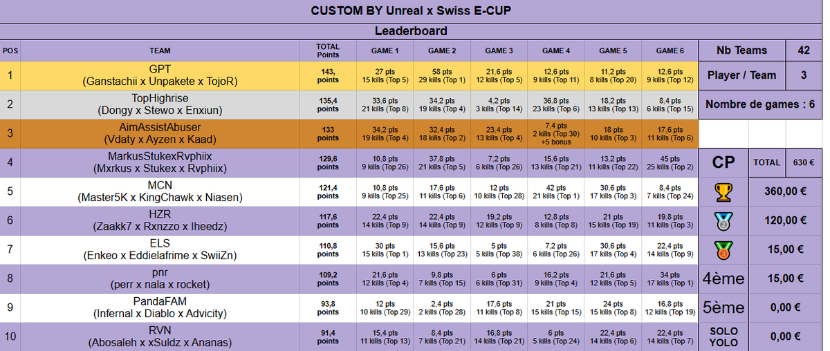 $750 <a href="/ML_UnReaL/">ML UnReaL</a> WSOW practice trios customs <a href="/TojoR18/">Toni</a> &amp; <a href="/ganstachii/">Gansta</a> #CHAMPS #2PEAT