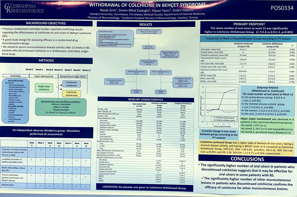 Sim_Orizon's tweet image. 🔵Poster POS0334 | #EULAR2025
Colchicine still matters in mucosal #Behçet:
📈Withdrawal led to significant ↑ in oral ulcers at 12 weeks (2.7 vs 0.9; p&lt;0.001)
🔹Higher relapse in women
🔹Also impact on other mucocutaneous lesions.
#BehçetSyndrome #Vasculitis #Colchicine