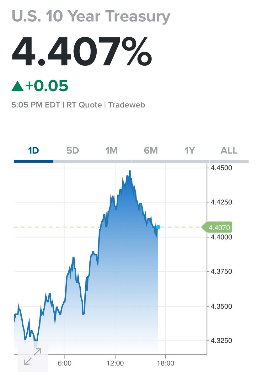 重大な地政学的な緊張が高まり、リスクオフの状況でも国債利回りが上昇する事実は、深く根付いた構造的な亀裂を物語っている。世界中の国々が大規模な財政出動を行い、今まさにそのツケを支払っている。もはや悪いニュースが出ても債券が買われなくなり、「安全資産  ...